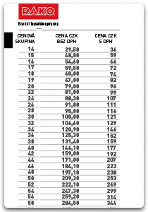 Cenové skupiny RAKO HOME / RAKO OBJECT od 1. 3. 2025