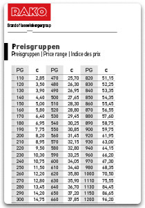 Cenové skupiny EURO